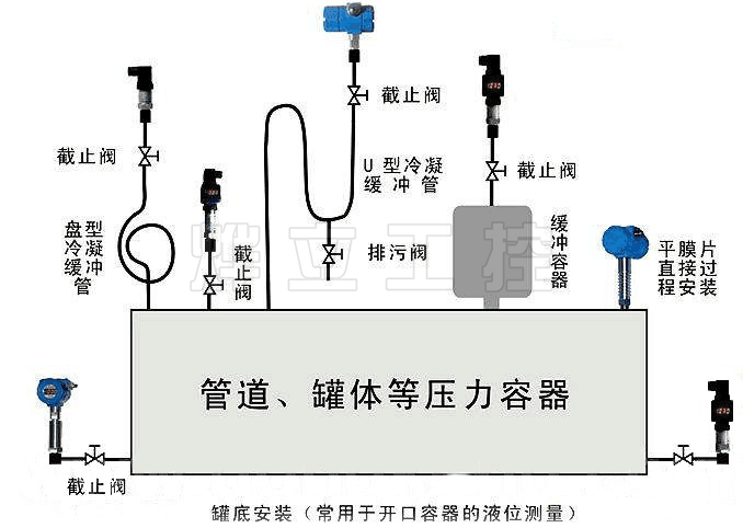 WMB-HS擴散硅壓力(液位)變送器安裝示意圖