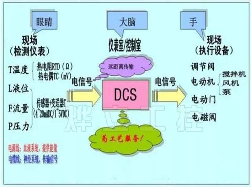 超聲波液位計控制系統(tǒng)框圖
