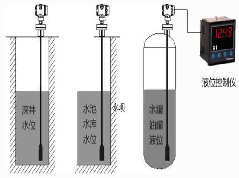 投入式液位計安裝圖